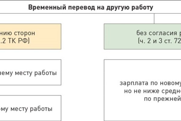 Прямая ссылка на кракен